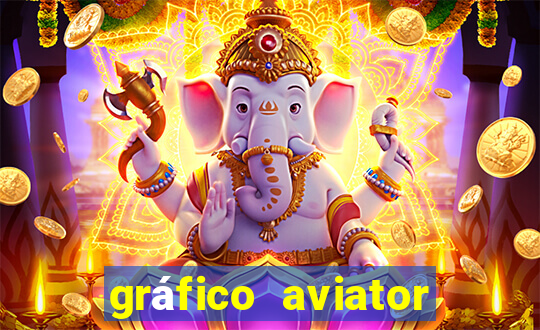 gráfico aviator estrela bet